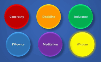 in Bonn und online: Themen-Abend – Die Sechs Paramita – Reloaded – mit Yesche